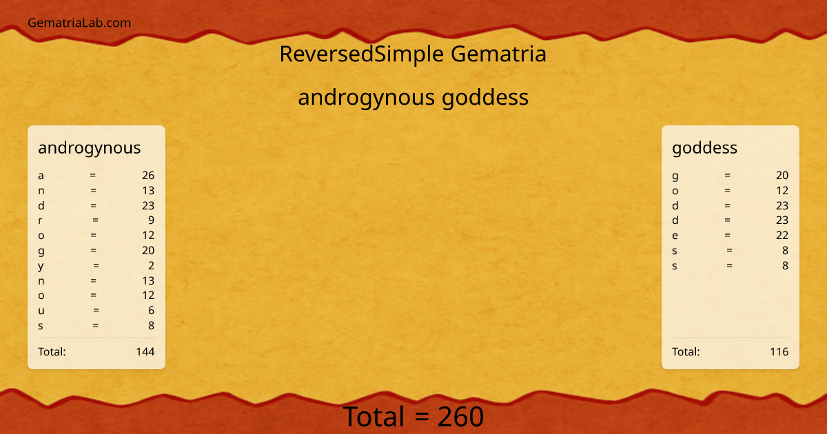 androgynous goddess in reversedSimple Gematria
